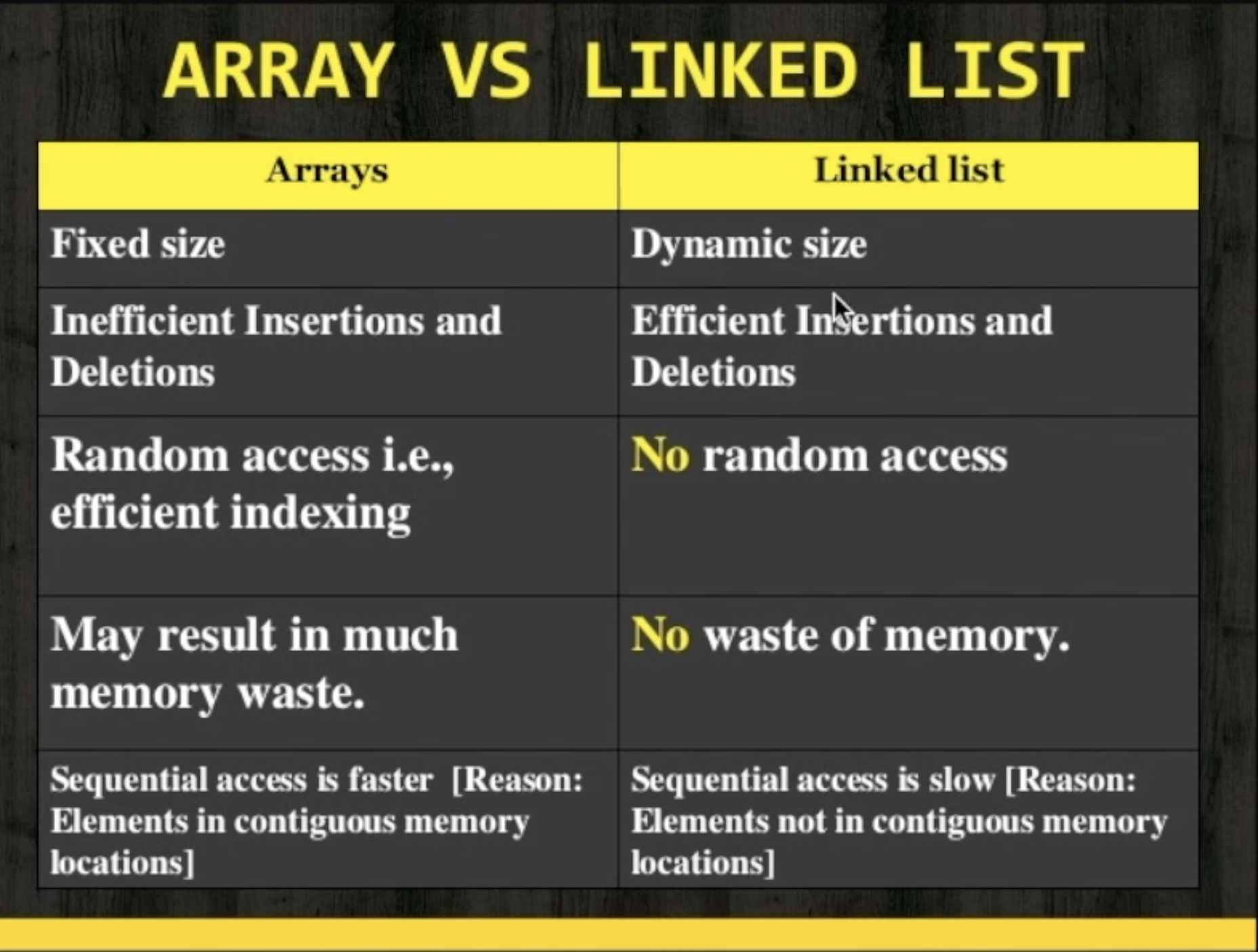 Array vs LinkedList